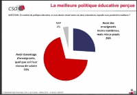 Il falso aumento di stipendio concesso da Sarkozy agli insegnanti 